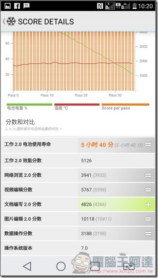 LG-V20-UI-Speed-45