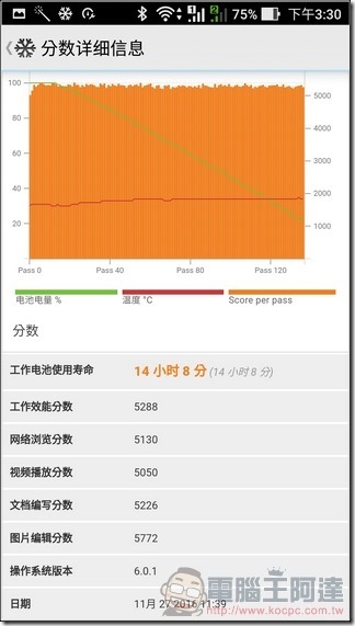 ASUS-ZenFone-3-Max-效能-26