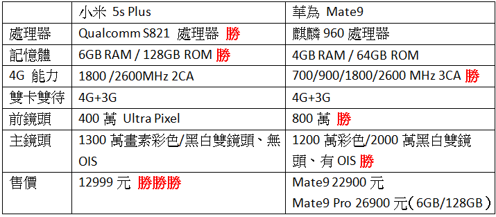 2016-12-19 14_33_23-文件1 (預覽) - Microsoft Word