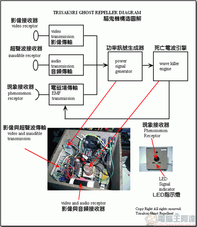 這才叫活見鬼！泰國 Boondee 工作室推出要價 1500 美元驅鬼機 - 電腦王阿達