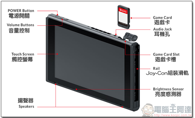 Nintendo Switch 上市資訊確定！3月 3日正式發售，售價300美元，重點：遊戲不鎖區！ - 電腦王阿達