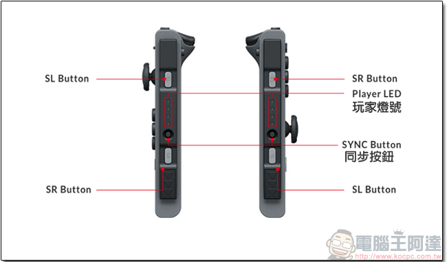 Nintendo Switch 上市資訊確定！3月 3日正式發售，售價300美元，重點：遊戲不鎖區！ - 電腦王阿達