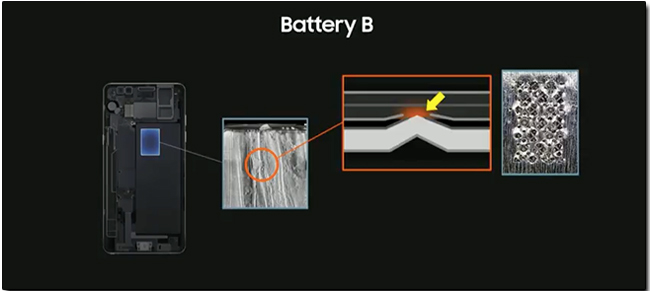 Samsung Galaxy Note 7 自燃原因公布，電池設計缺陷確認為肇事元兇 - 電腦王阿達