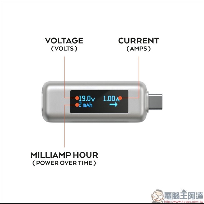 想知道 USB Type-C 線是不是有問題？用 Satechi Type-C Power Meter 一測就知 - 電腦王阿達