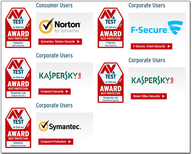 權威測試機構 AV-C 與 AV Test 公布 2016 年度最佳 PC 防毒軟體排行榜 - 電腦王阿達