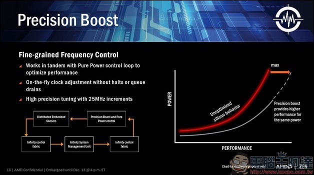 AMD 表示 Ryzen 比 Intel Kaby Lake 小 10％，意味著會更便宜 - 電腦王阿達