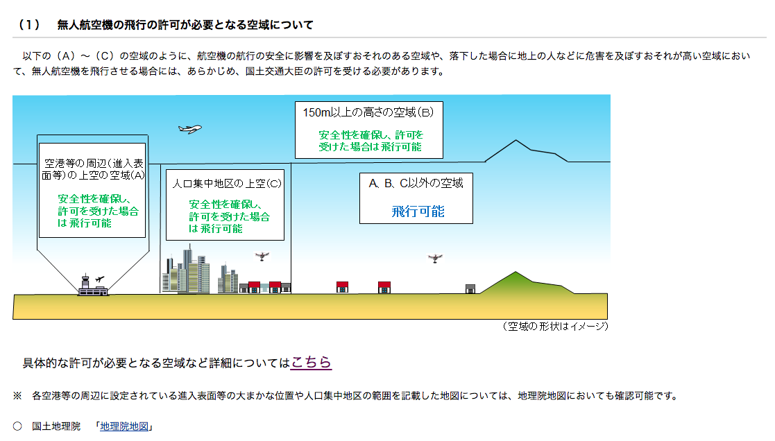 日本到底哪裡能飛空拍機？亂飛罰多少？日本空拍機相關規定詳解 - 電腦王阿達