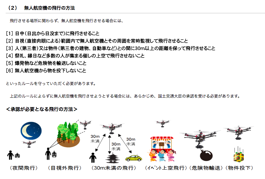 日本到底哪裡能飛空拍機？亂飛罰多少？日本空拍機相關規定詳解 - 電腦王阿達