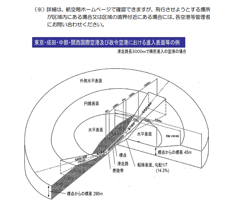 日本到底哪裡能飛空拍機？亂飛罰多少？日本空拍機相關規定詳解 - 電腦王阿達