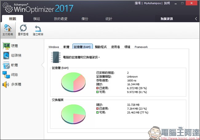 教你免費註冊取得序號，用優化工具 Ashampoo WinOptimizer 2017 拯救鬧脾氣電腦 - 電腦王阿達