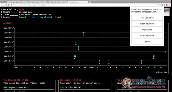 Data Selfie紀錄與智慧分析你的Facebook所有動作！了解你的個人特質、到底做了什麼事 - 電腦王阿達