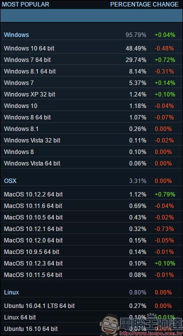 暴雪棄守 Windows XP、Vista 系統，宣布旗下《暗黑破壞神 3》、《爐石戰記》等主力遊戲不再提供這些系統的軟體支援 - 電腦王阿達