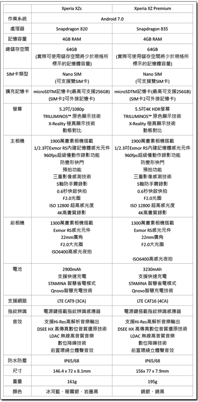 SONY 在台發表 MWC 2017 新品，Xperia XZ Premium、XZs、XA1、XA1 Ultra 今春陸續上市 - 電腦王阿達