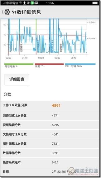 OPPO-R9s-Plus-系統-37