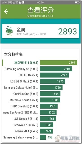 OPPO-R9s-Plus-系統-39