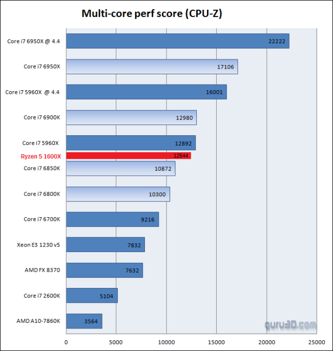 AMD Ryzen 即將上市，一次看懂 Ryzen 規格與價格 - 電腦王阿達