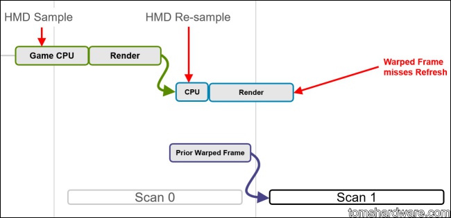 NVIDIA 發表 FCAT VR Benchmark 軟體，深入解析軟體應用層面 - 電腦王阿達