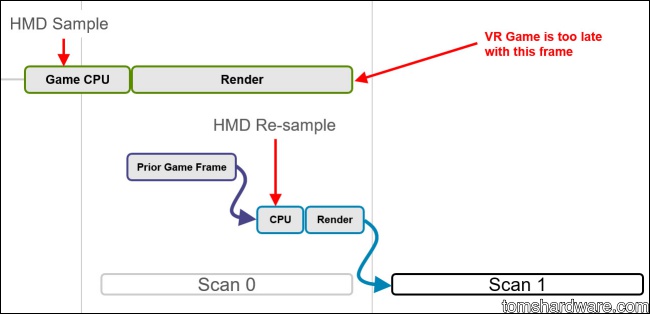 NVIDIA 發表 FCAT VR Benchmark 軟體，深入解析軟體應用層面 - 電腦王阿達