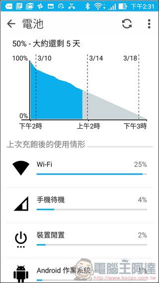 ASUS ZenFone 3 Zoom ( ZE553KL )開箱、評測、實拍照 擁有雙鏡頭、超長續航、反向充電能力的照相旗艦手機 - 電腦王阿達