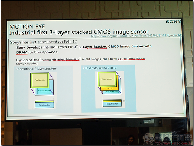 探索 SONY Motion Eye 相機模組，一解超級慢動作與預拍模式的奧秘 - 電腦王阿達