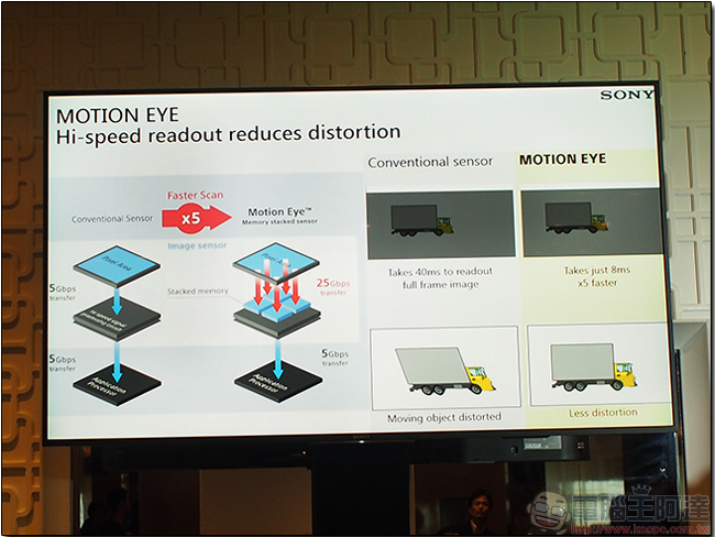 探索 SONY Motion Eye 相機模組，一解超級慢動作與預拍模式的奧秘 - 電腦王阿達