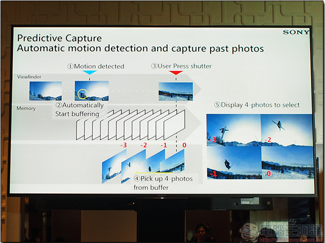 探索 SONY Motion Eye 相機模組，一解超級慢動作與預拍模式的奧秘 - 電腦王阿達