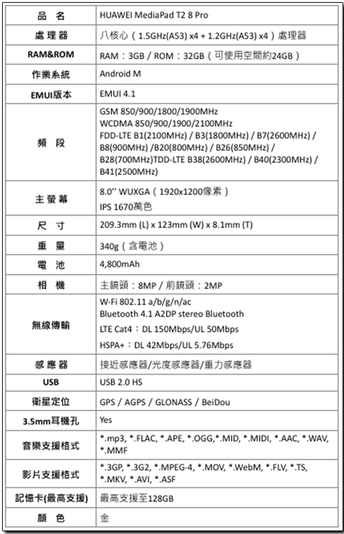 華為Mate 9 發表新色石墨黑、保時捷設計全球限量版以及MediaPad T2 8 Pro 平板 - 電腦王阿達