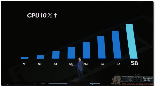 Samsung Galaxy S8/ S8+ 正式發表，拿掉正面多餘邊框按鍵，帶來高屏佔比 - 電腦王阿達