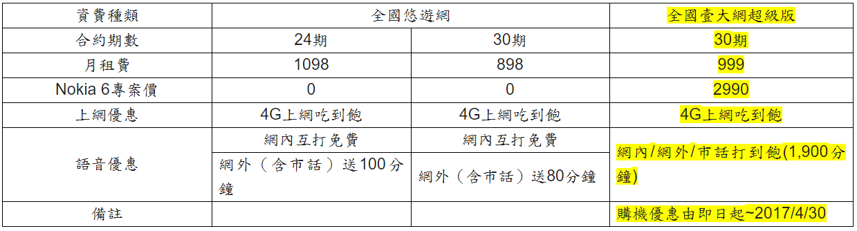 Nokia 6 開箱 、評測、實拍照、評價 滿滿的Nokia DNA！全台電信首賣在「亞太電信」超殺！ - 電腦王阿達