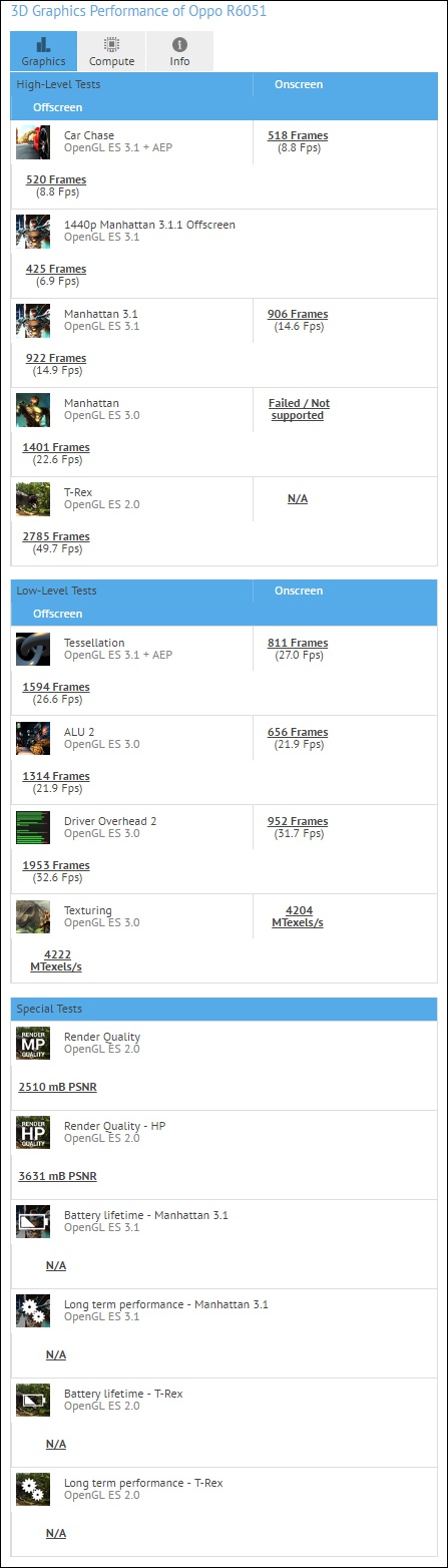 Edited 02 2017 04 10 15 52 21 Oppo R6051 performance in GFXBench unified graphics benchmark based on DXBench