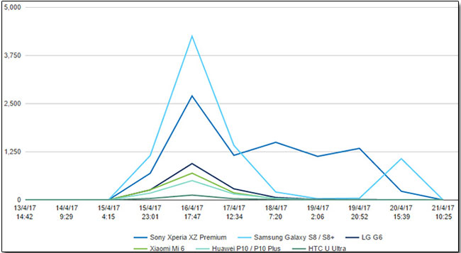  SONY Xperia XZ Premium 