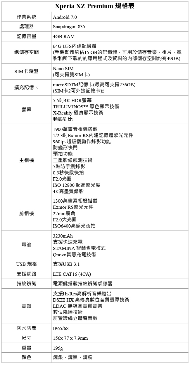 SONY Xperia XZ Premium 硬體三大突破，讓手機不侷限於手機 - 電腦王阿達