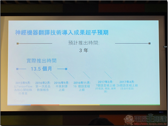Google 機器學習座談會，神經網絡讓 Google翻譯 更精準 - 電腦王阿達