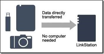 BUFFALO Link Station LS520D 設定與UI-09