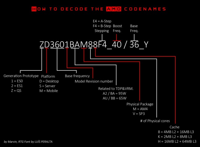 AMD Raven Ridge APU 工程樣品成績曝光，將採用 Ryzen CPU 搭配 Vega GPU 的組合 - 電腦王阿達