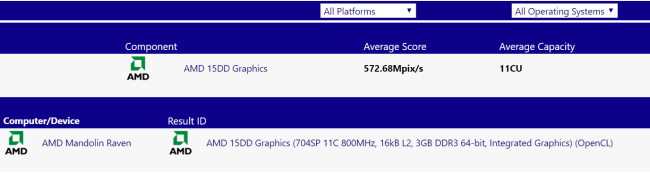 AMD Raven Ridge APU 工程樣品成績曝光，將採用 Ryzen CPU 搭配 Vega GPU 的組合 - 電腦王阿達