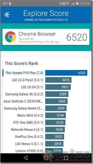 HUAWEI P10 Plus 效能 -07