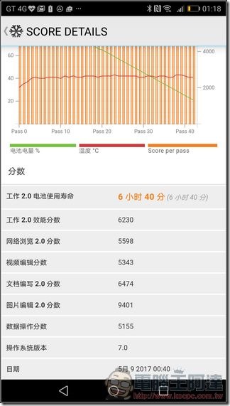 HUAWEI P10 Plus 效能 -14