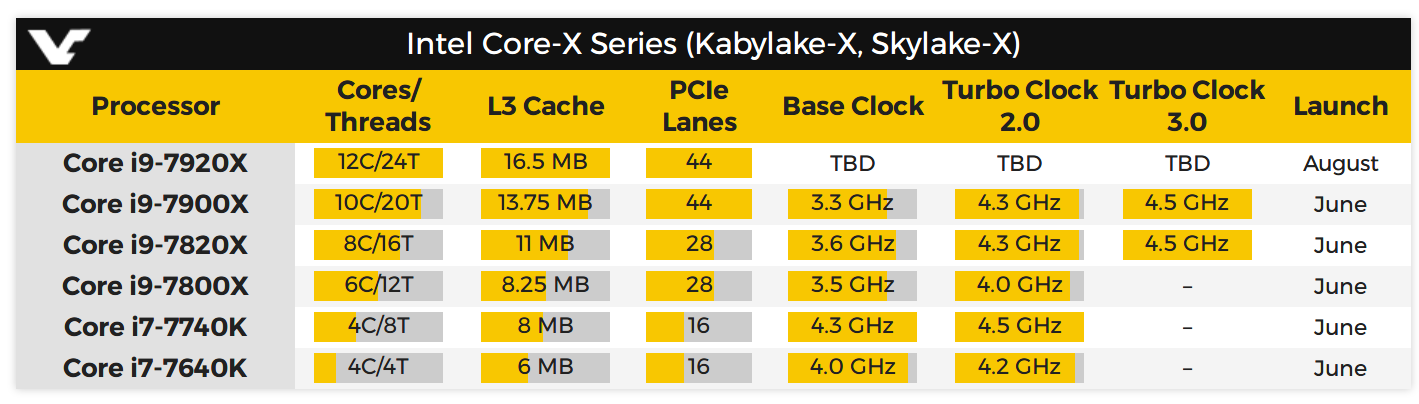 Intel Core i9 命名與 12C24T 處理器首次在高效能平台啟用 ，預計暑假登場 - 電腦王阿達