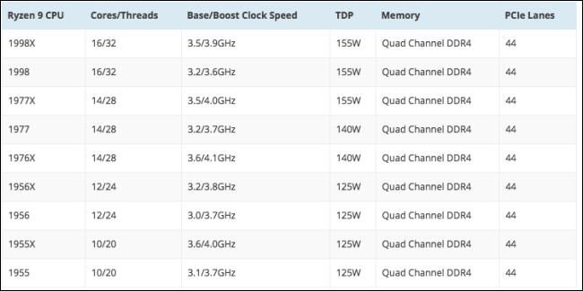 AMD Ryzen 9