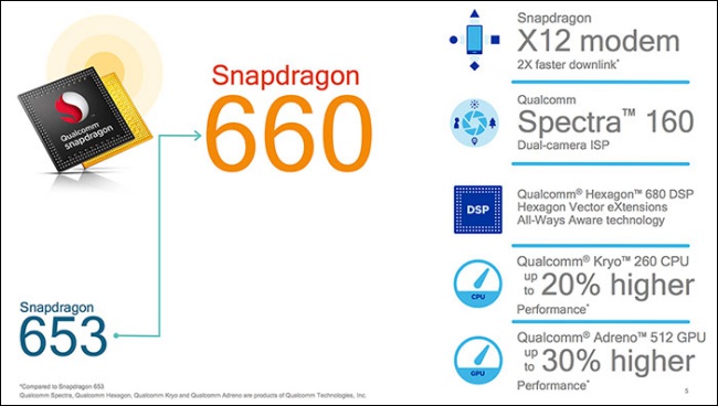 Edited qualcomm snapdragon 660 01