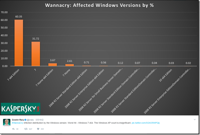 Wannacry