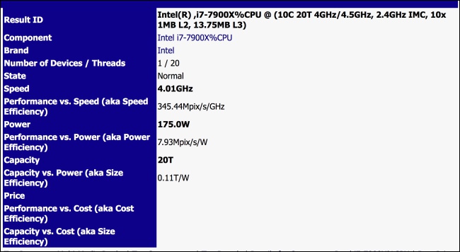 Intel Core i9-7900X