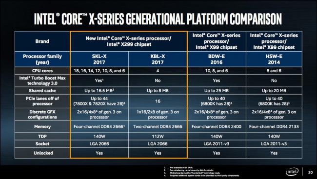 Core i9-7980XE