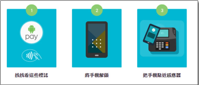 Android Pay 實際試用筆記，行動支付新盛世真的來了！不只信用卡，會員卡也會通！ - 電腦王阿達