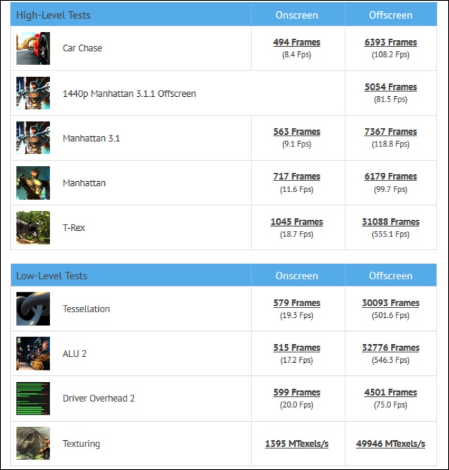 Intel 真的採用 AMD 內顯 方案？Sisoftware 網站發現一顆非 Intel 內顯的處理器跑分 - 電腦王阿達