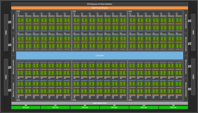 NVIDIA 推出基於 Tesla V100 GPU 與 PCI Express 介面的 Volta V100 運算卡 - 電腦王阿達