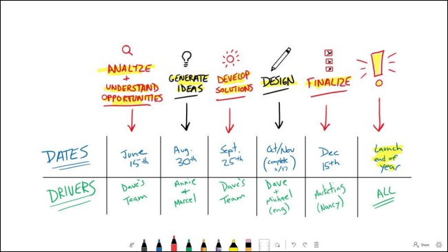 為教育而生的微軟 Whiteboard 程式曝光，輸入算式能做出圖表 - 電腦王阿達