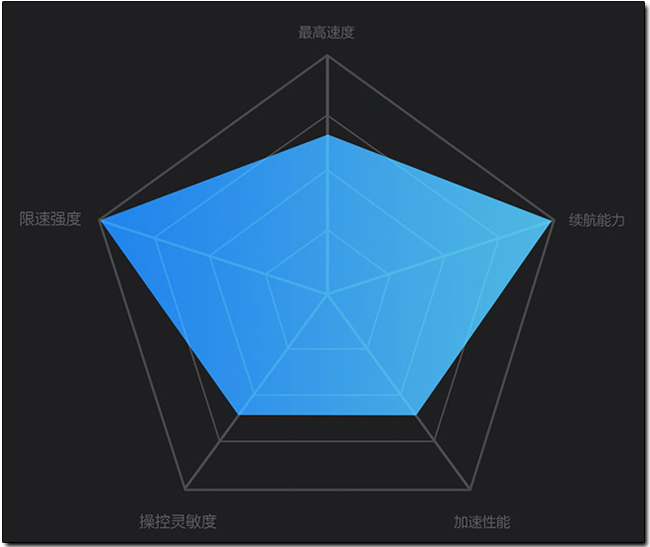 小米推出新款 九號平衡車Plus ，新增自動跟隨功能並可擴展雲台相機 - 電腦王阿達