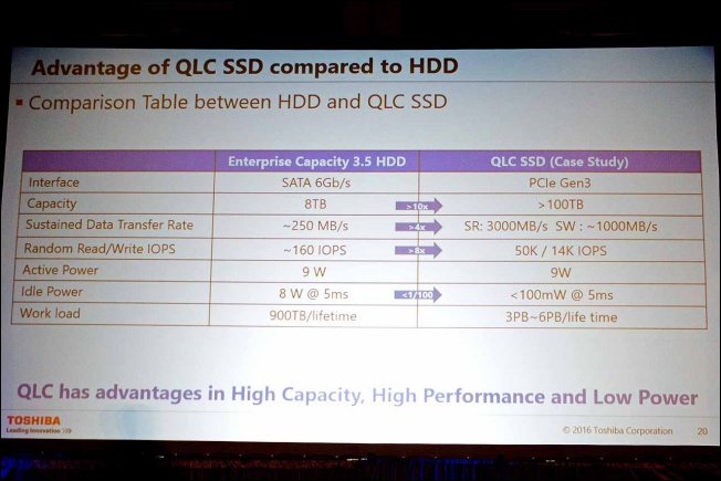 Toshiba 生產世界首款 QLC 3D NAND Flash 顆粒，固態硬碟的新紀元來臨 - 電腦王阿達